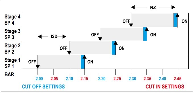 MICROCONTROLLER-BASED-COMPRESSOR-CUT-OF-and-CUT-IN-SETTINGS MICROCONTROLLER-BASED-COMPRESSOR-CUT-OF-and-CUT-IN-SETTINGS